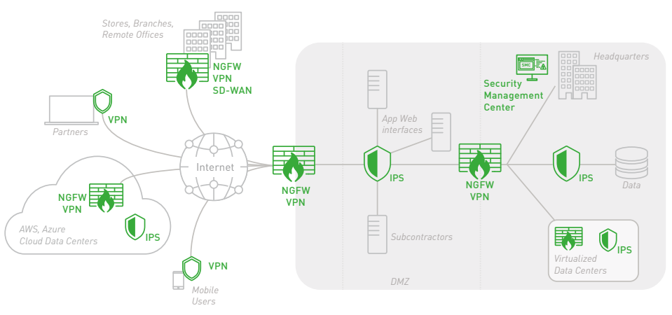 One Platform with Many Deployment Options – All Managed from a Single Console