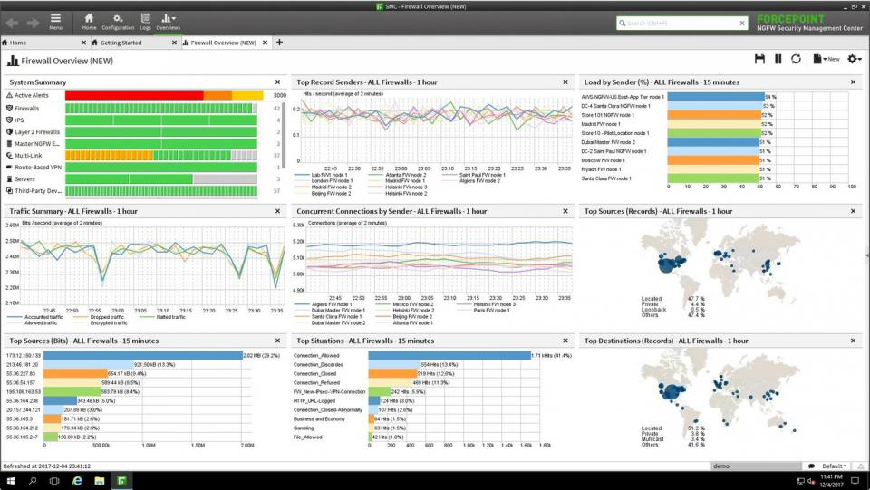 forcepoint ngfw