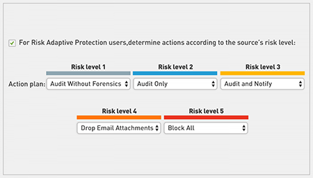 Automate policy enforcement