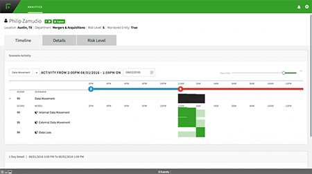 Analytics-driven forensics